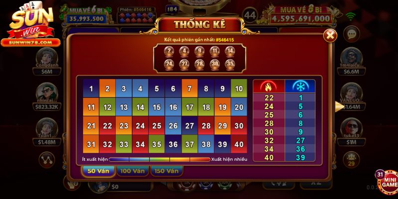 Những mẹo và chiến thuật hữu ích từ người chơi kinh nghiệm
